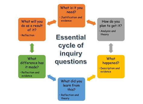 mid inquiry|MID Inquiry .